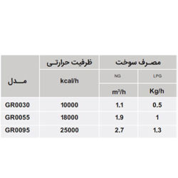 هیتر تراسی گازی انرژی GR 0095