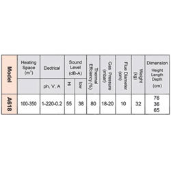 هیترگازی آذر تهویه مدل A618 promax