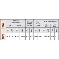 هیترگازی آذر تهویه مدل A618 promax