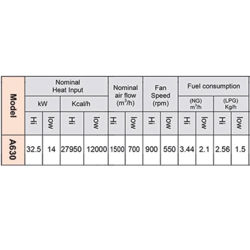هیترگازی آذر تهویه مدل A630 Promax