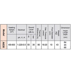 هیترگازی آذر تهویه مدل A630 Promax