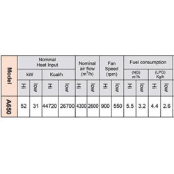 هیترگازی آذر تهویه مدل A650 promax