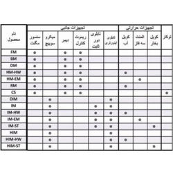 پرده هوا مدل میتسویی DM-4015-L/Y