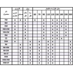 پرده هوا میتسویی مدل IM 2007-HW