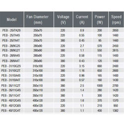 پلاگ فن دمنده مدل PEB - 28/9G2S