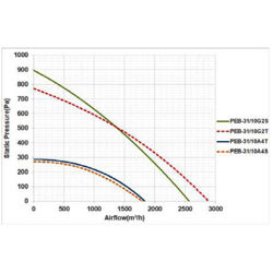 پلاگ فن دمنده مدل PEB - 31/10G2T