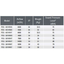 پلاگ فن دمنده مدل PEB - 45/14R4S