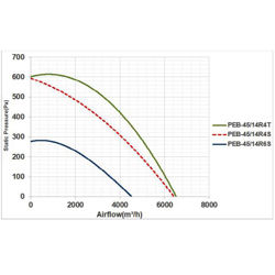 پلاگ فن دمنده مدل PEB - 45/14R4T