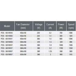 پلاگ فن دمنده مدل PEB - 56/16R6T