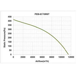 پلاگ فن دمنده مدل PEB - 63/19R6T