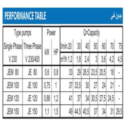 پمپ آب ابارا خودمکش استیل مدل JEM 80