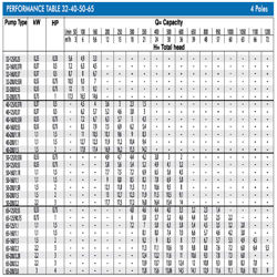 پمپ آب ابارا سانتریفیوژ استیل مدل 3LM 32-125/0.25