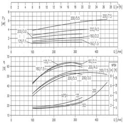 پمپ آب ابارا سانتریفیوژ استیل مدل 3LM 32-200/5.5