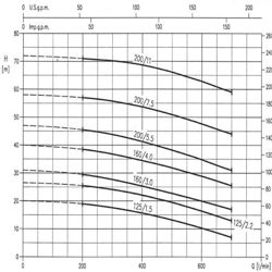 پمپ آب ابارا سانتریفیوژ استیل مدل 3LM 40-200/11