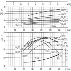 پمپ آب ابارا سانتریفیوژ استیل مدل 3LM 50-160/5.5