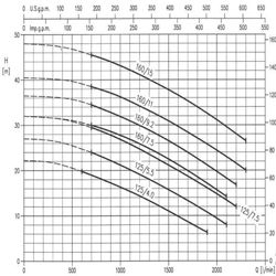 پمپ آب ابارا سانتریفیوژ استیل مدل 3LM 65-160/11