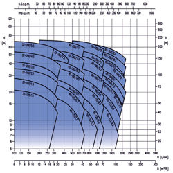 پمپ آب ابارا سانتریفیوژ استیل مدل 3M/I 50-200/9.2