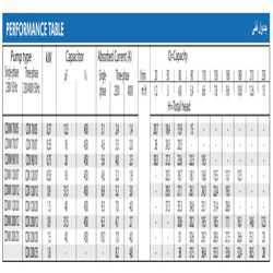 پمپ آب ابارا سانتریفیوژ استیل مدل CDX 120/12