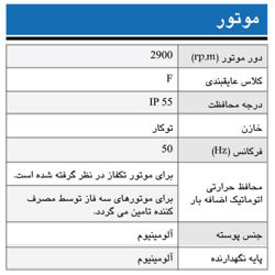 پمپ آب ابارا سانتریفیوژ استیل پروانه باز مدل DWO 300