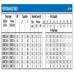 پمپ آب ابارا سانتریفیوژ افقی طبقاتی مدل COMPACT AM/12