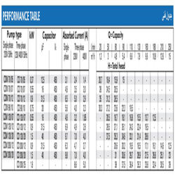 پمپ آب ابارا سانتریفیوژ تمام استیل مدل CDM 70/05