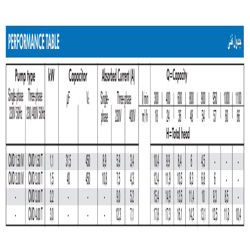 پمپ آب ابارا سانتریفیوژ تک پروانه مدل CMD 1.5 M/T