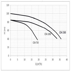 پمپ آب ابارا سانتریفیوژ دوپروانه ای مدل CDA 1.5M/T