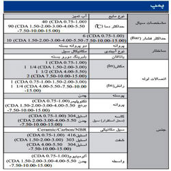 پمپ آب ابارا سانتریفیوژ دوپروانه ای مدل CDA 5.5T