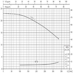 پمپ آب ابارا سانتریفیوژ زمینی مدل 125/0.25-32 3D4