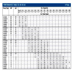 پمپ آب ابارا سانتریفیوژ زمینی مدل 125/0.25-32 3D4