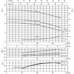 پمپ آب ابارا سانتریفیوژ زمینی مدل 3D4 32-200/0.75