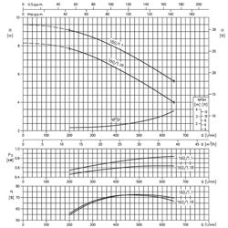 پمپ آب ابارا سانتریفیوژ زمینی مدل 3D4 50-160/1.1R