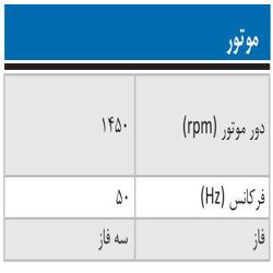 پمپ آب ابارا سانتریفیوژ زمینی مدل 3D4 65-125/1.1