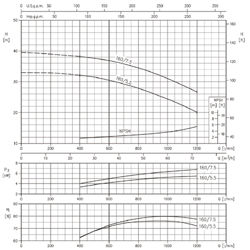 پمپ آب ابارا سانتریفیوژ چدنی مدل 3D 50-160/7.5