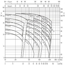 پمپ آب ابارا سانتریفیوژ چدنی مدل 3D 65-125/5.5