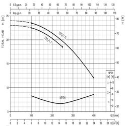 پمپ آب ابارا سانتریفیوژ چدنی مدل MD 32-125/1.1M