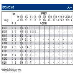 پمپ آب ابارا سانتریفیوژ چدنی مدل MD 32-160/2.2M