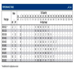 پمپ آب ابارا سانتریفیوژ چدنی مدل MD 50-250/18.5