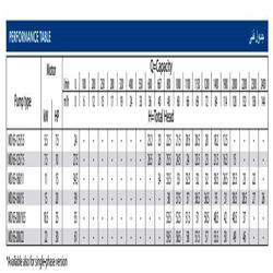 پمپ آب ابارا سانتریفیوژ چدنی مدل MD 65-125/5.5