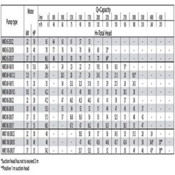 پمپ آب ابارا سانتریفیوژ چدنی مدل MMD 80-160/15
