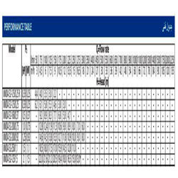 پمپ آب ابارا سانتریفیوژ چدنی مدل MMD4 32-125/0.25R