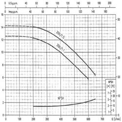 پمپ آب ابارا سانتریفیوژ چدنی مدل MMD4 50-200/1.1