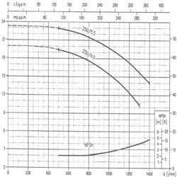 پمپ آب ابارا سانتریفیوژ چدنی مدل MMD4 65-250/5.5