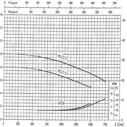 پمپ آب ابارا سانتریفیوژ چدنی مدل MMD4 80-160/1.5