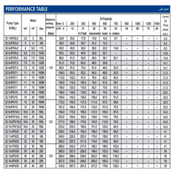 پمپ آب ابارا طبقاتی عمودی مدل EVM 32 11-0F5/22