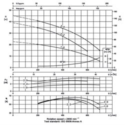 پمپ آب ابارا طبقاتی عمودی مدل EVM 32 2-0F5/4