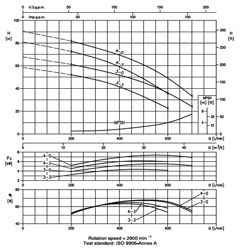 پمپ آب ابارا طبقاتی عمودی مدل EVM 32 4-3F5/7.5