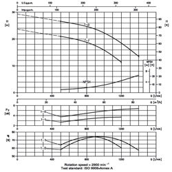 پمپ آب ابارا طبقاتی عمودی مدل EVM 64 1-1F5/4