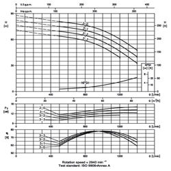 پمپ آب ابارا طبقاتی عمودی مدل EVM 64 3-0F5/18.5