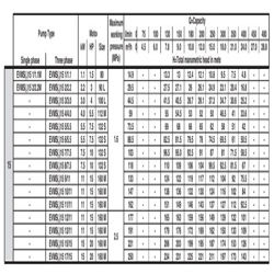 پمپ آب ابارا طبقاتی عمودی مدل EVMS 15 13/11